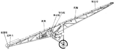 可移动升降式皮带输送机外形图-同鑫振动机械